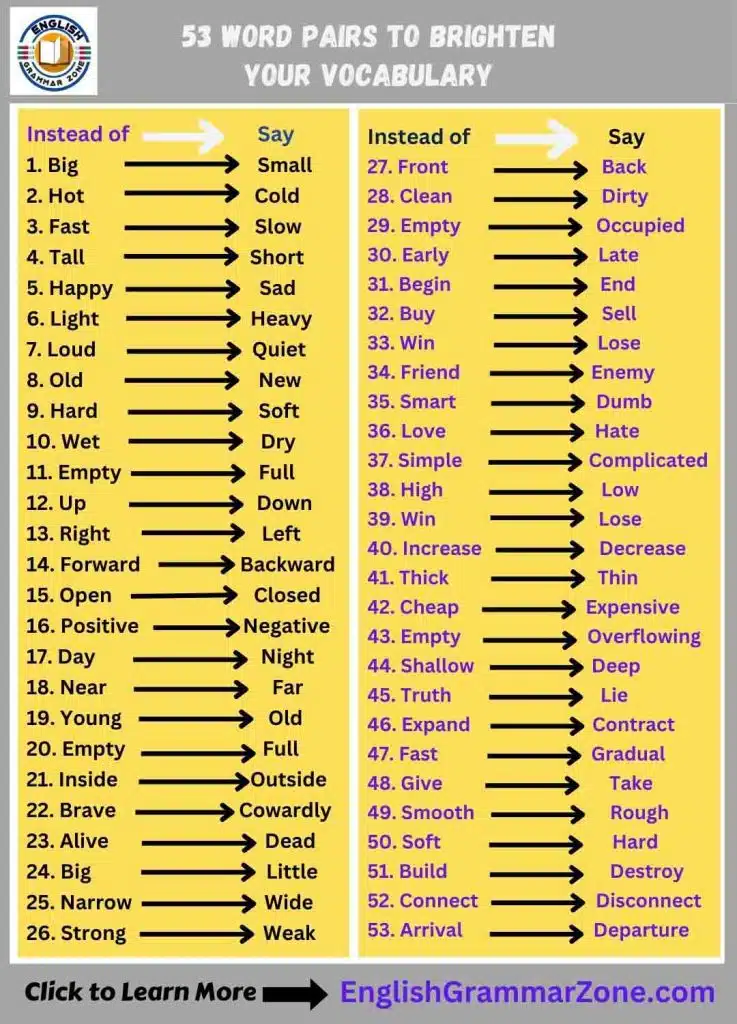 Learn Synonyms and Antonyms and Grow Your English Knowledge