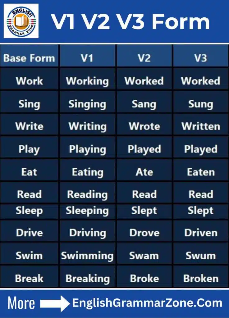 Base Form of Verb V1 V2 and V3