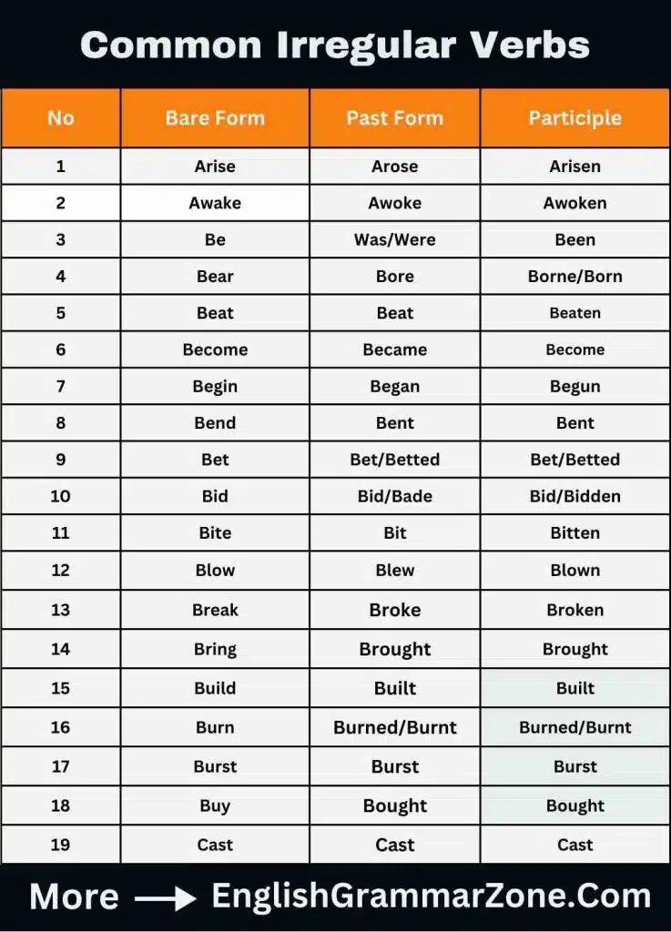 List of 90 Common Irregular Verbs in English