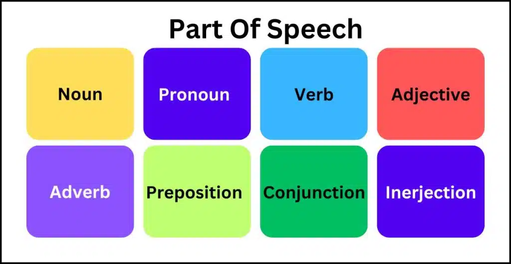 Important Sort Words