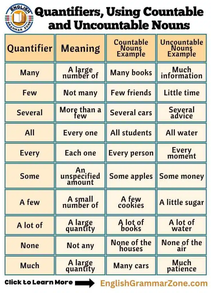 Quantifiers Using Countable and Uncountable Nouns