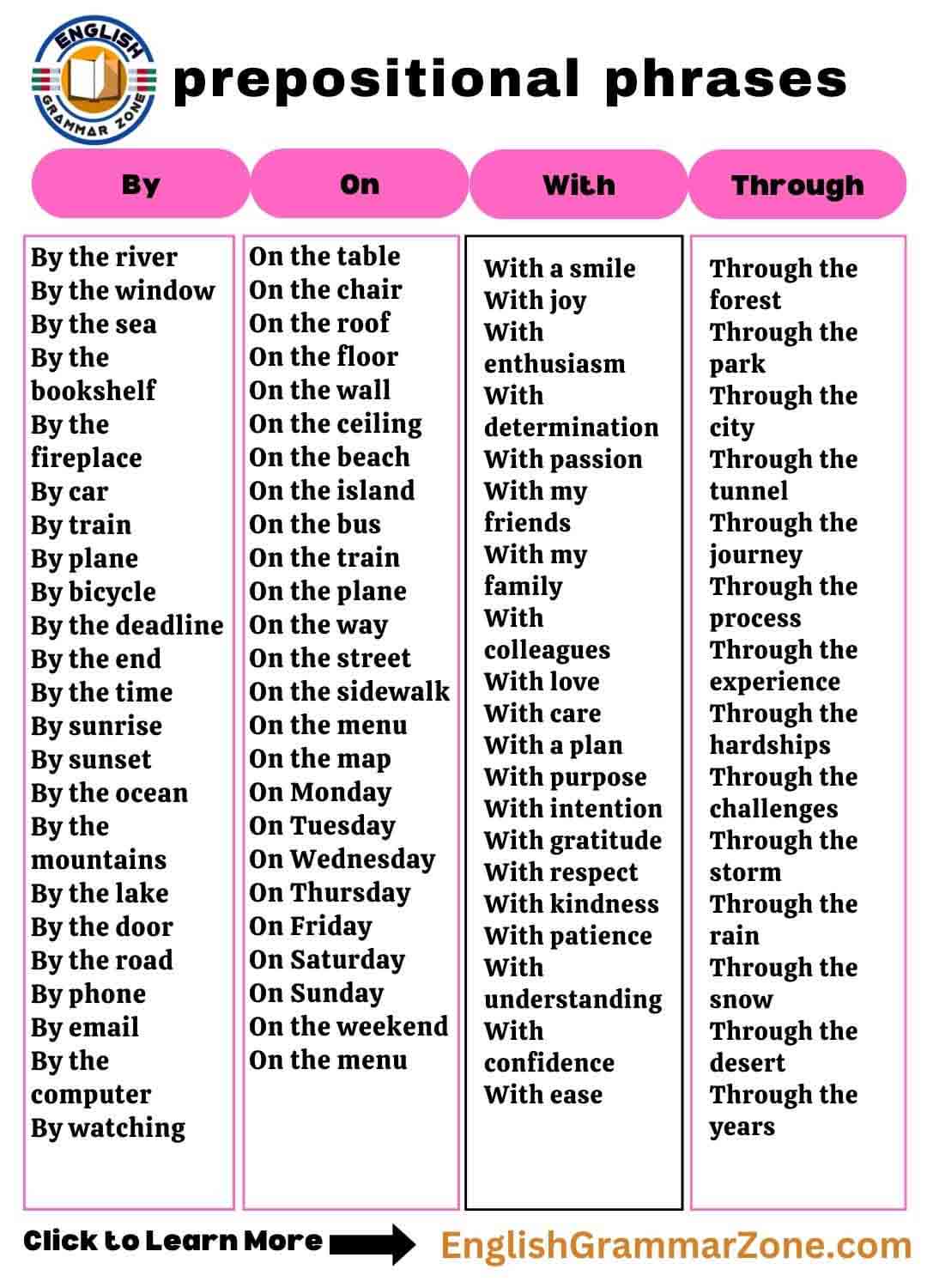 Top 4 Prepositional Phrases Words