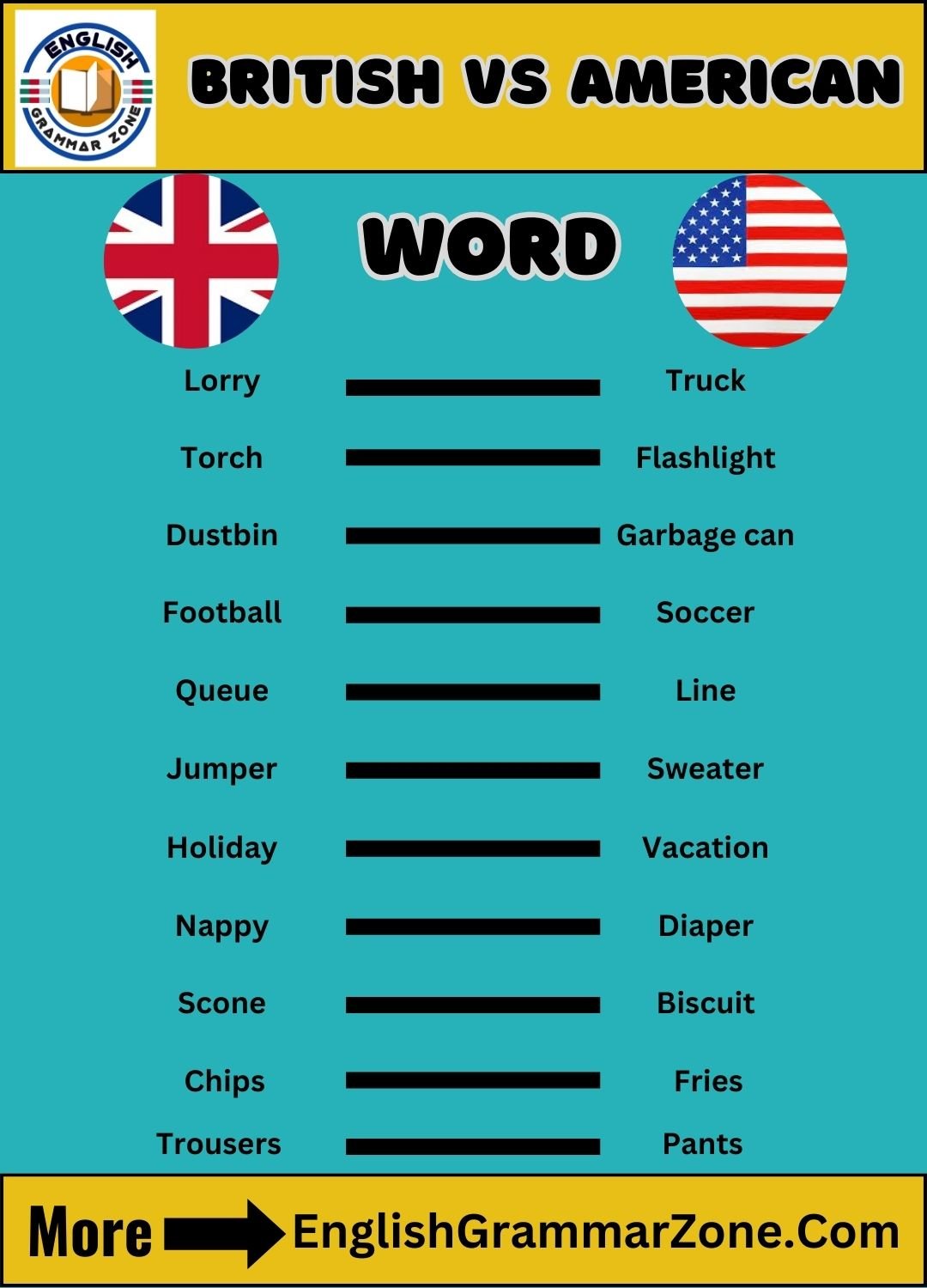 Master 14 Words With Their British And American English Variations