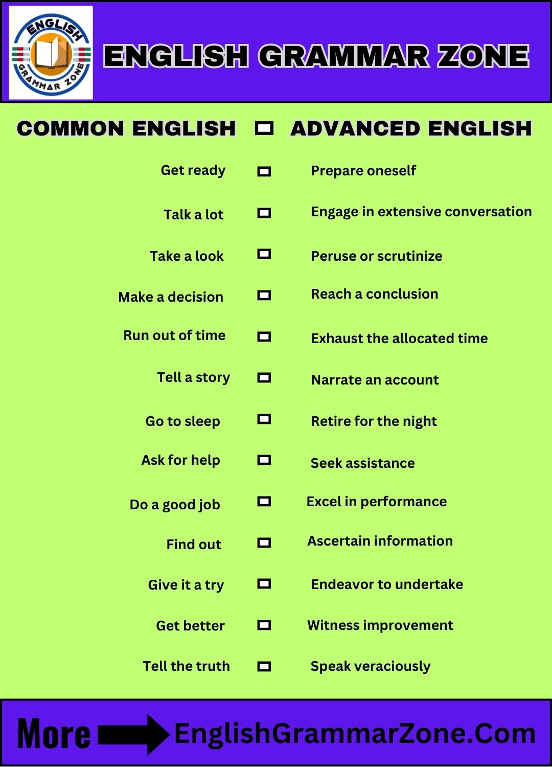 15-important-examples-of-common-english-vs-advanced-english-english