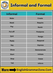 46 Informal and Formal words in English