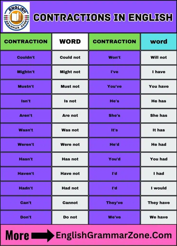 43 Contractions in English with The Expanded Form