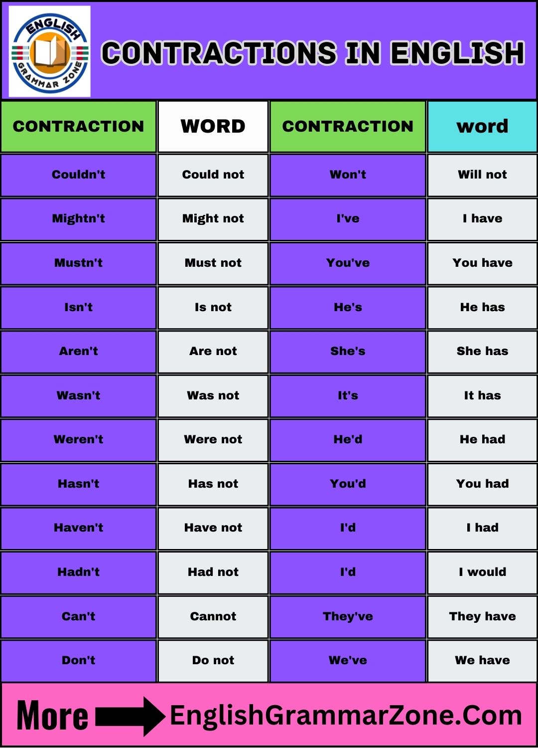 Master 43 Contractions In English With The Expanded Form Contractions In English 2