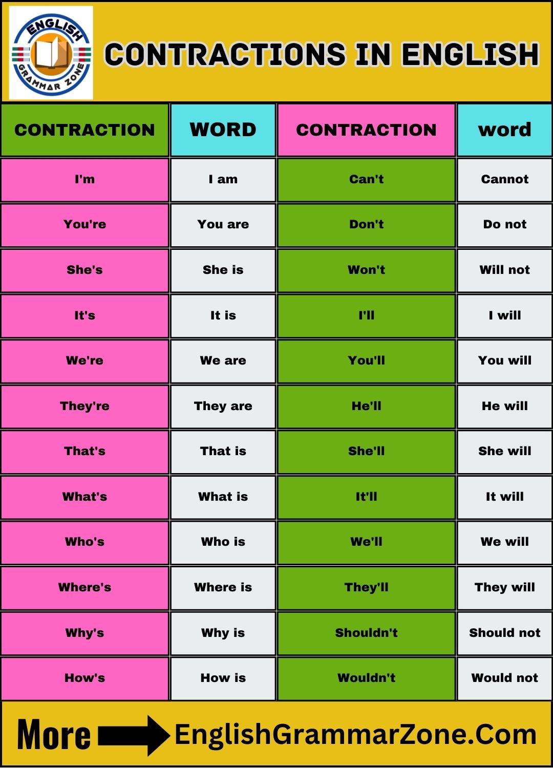 Master 43 Contractions In English With The Expanded Form Contractions In English