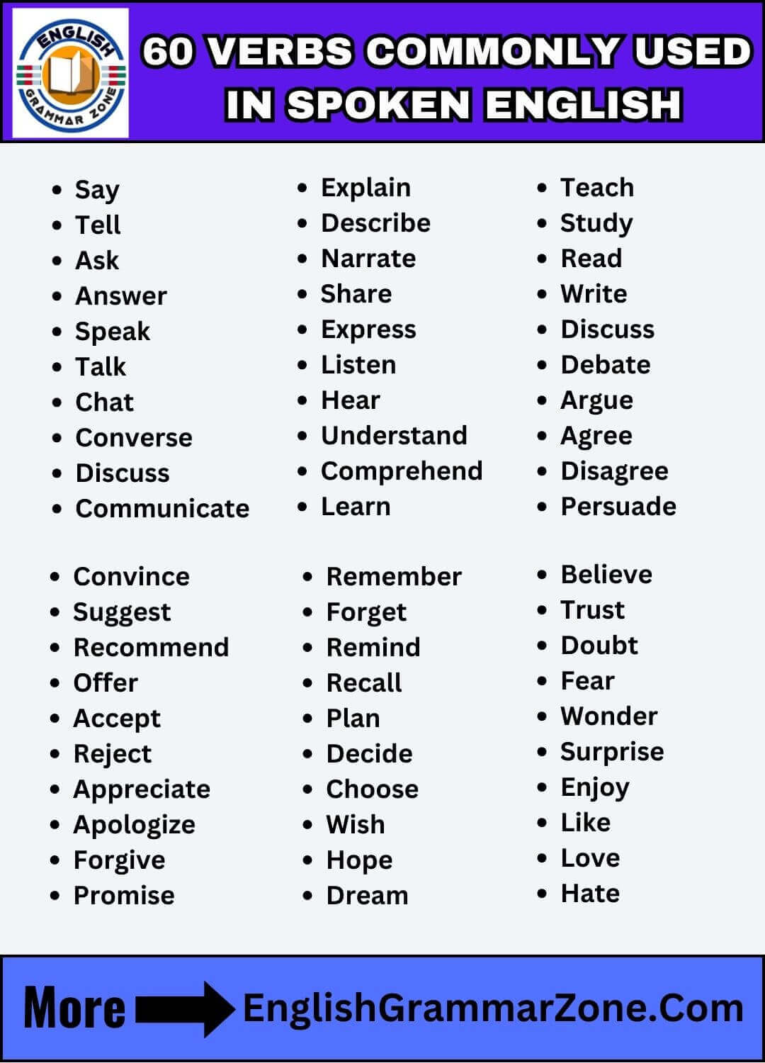 Master 59 Verbs Commonly Used In Spoken English