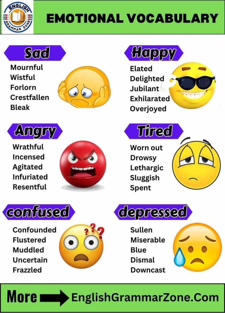 Emotional Spectrum Exploring Feelings From Joy To Despair