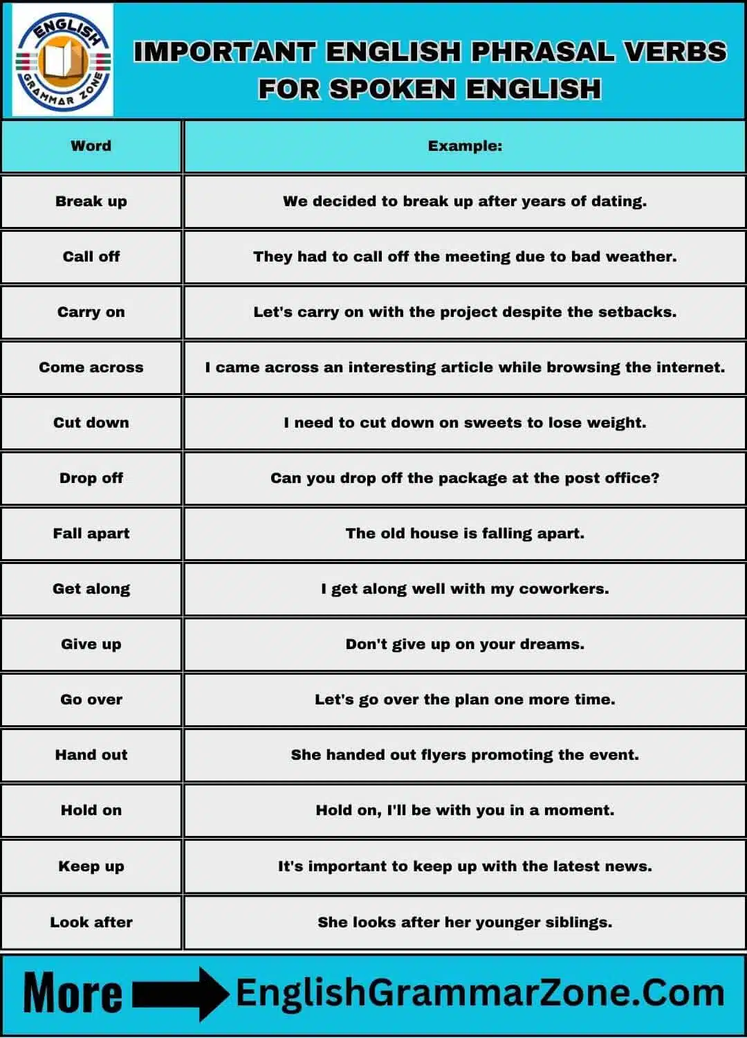 92 Important English Phrasal Verbs for Spoken English