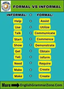 formal and informal versions for 10 sentences/words