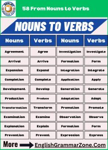 -From-Nouns-to-Verbs