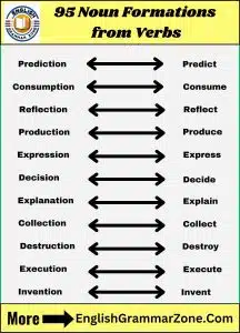 Verbs