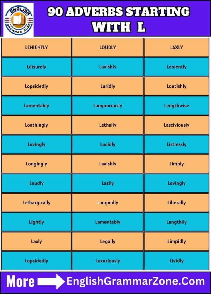Words for Your Writing