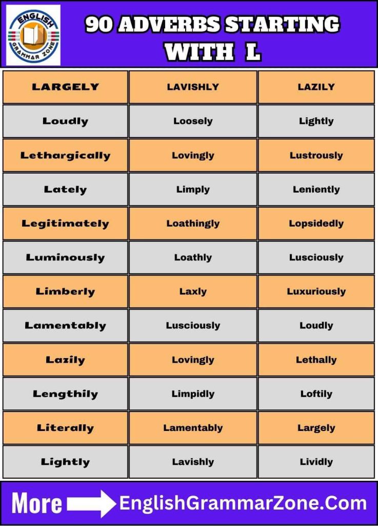 Adverb