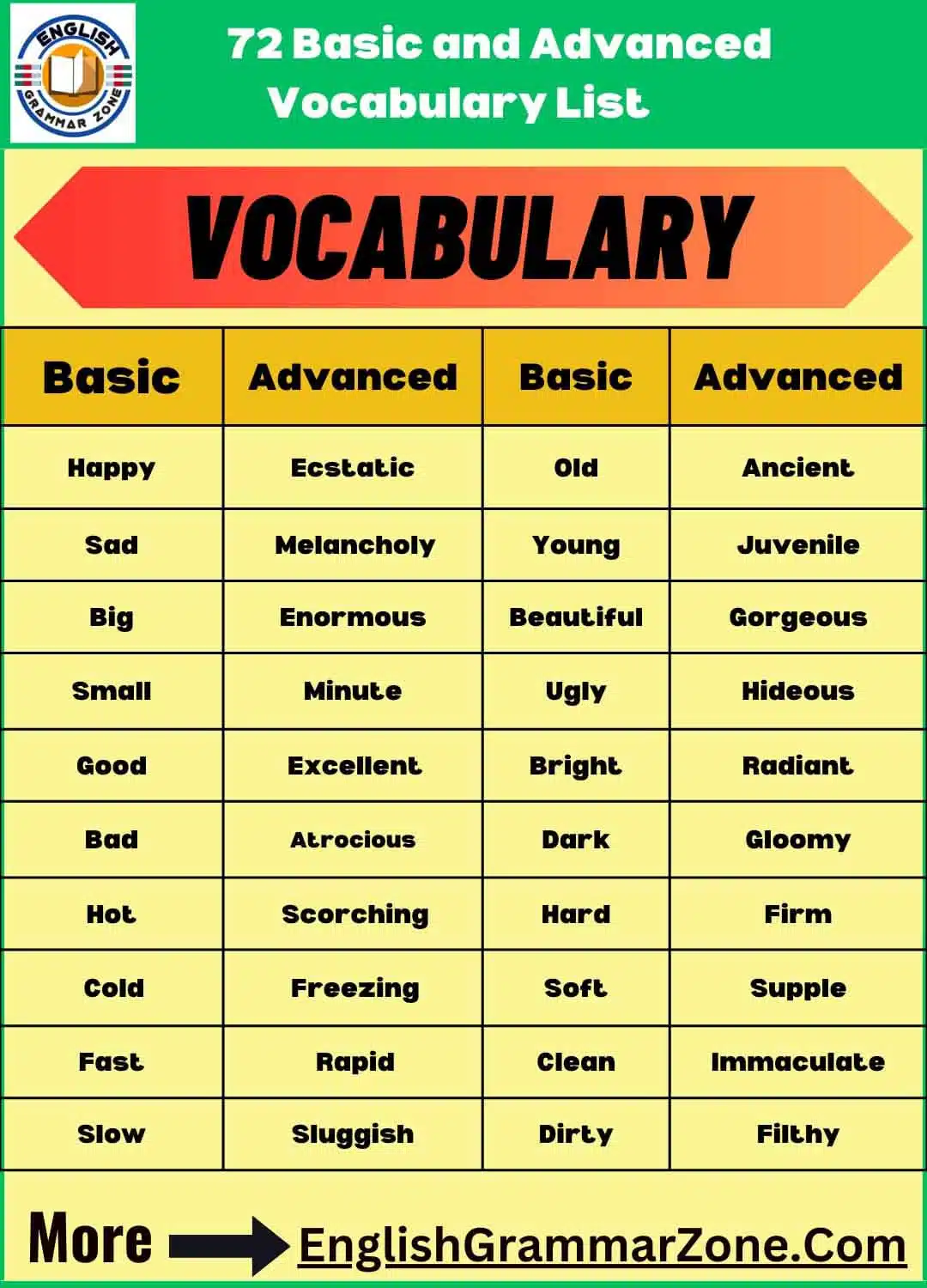 Basic - Advanced Vocabulary