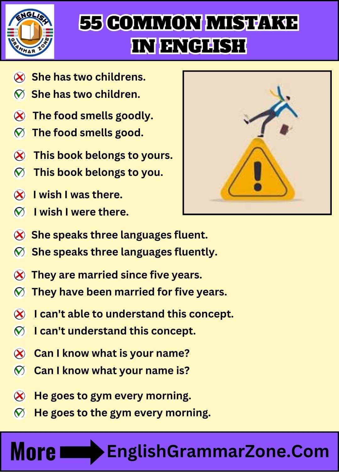 Master 55 Common Mistake In English In Our Daily Life