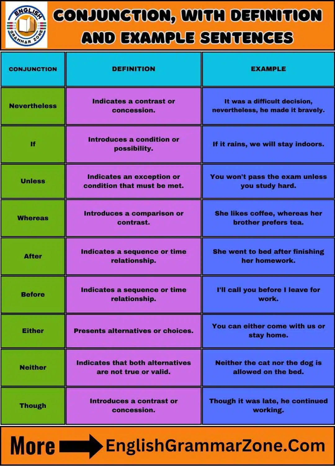 Conjunction