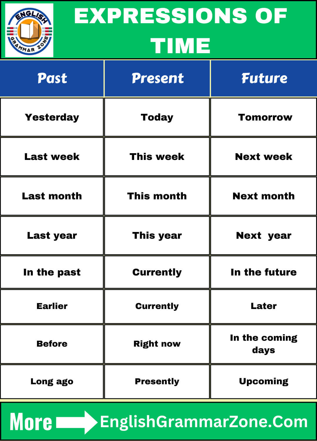 Time-Related 100 Phrases 
