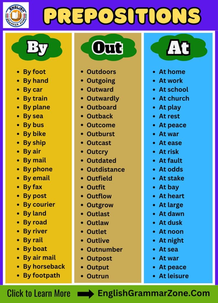 Do You Have Any Confusions? Understanding By Out And At