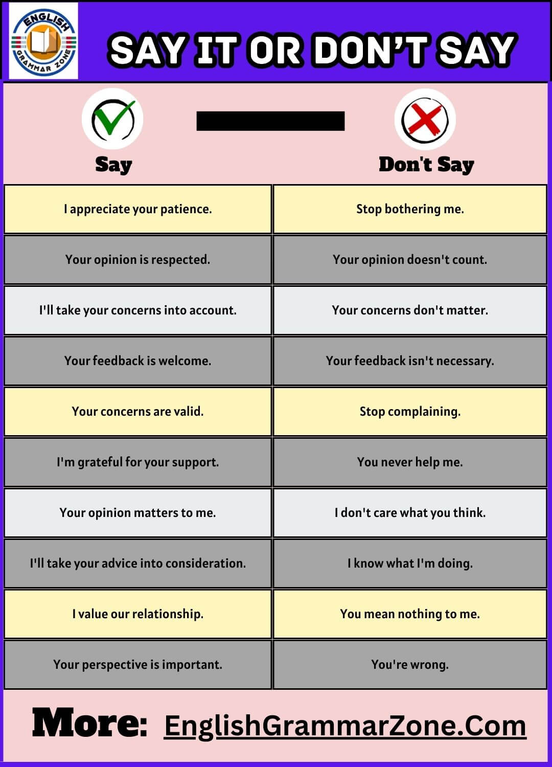 Phrases for Better Interactions