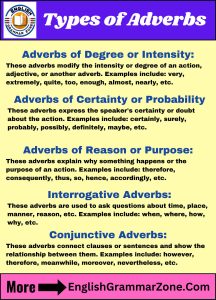 Types of Adverbs in English Language with Examples