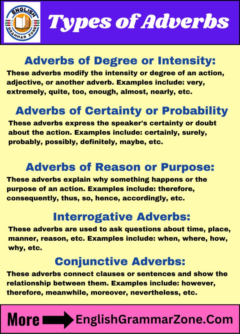 Types of Adverbs in English Language with Examples - English Grammar Zone