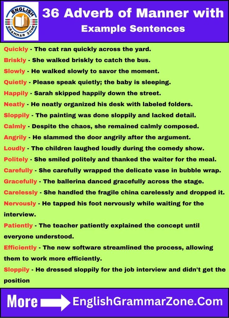 Adverb of Manner with Example Sentences