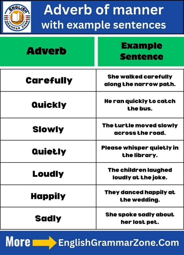 48 Adverbs of Manner with Example Sentences English Grammar Zone English Grammar Zone