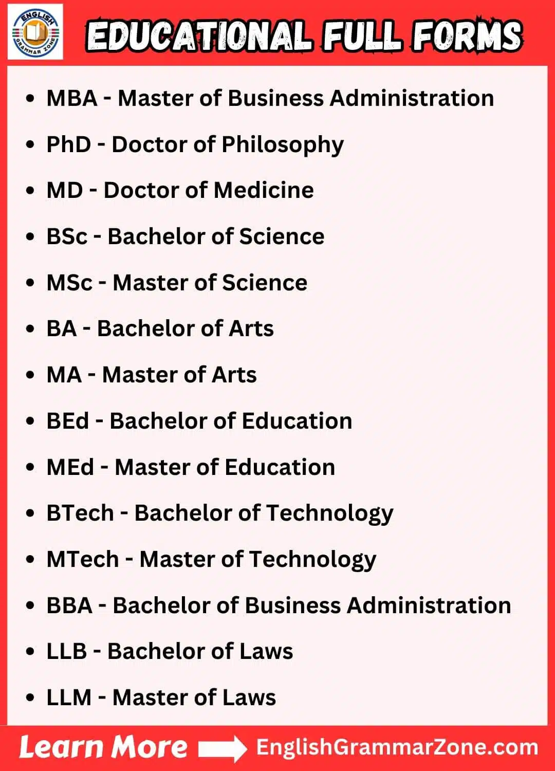 Essential Educational Degrees and Certifications