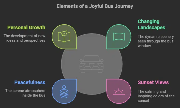 Paragraph on Bus Journey