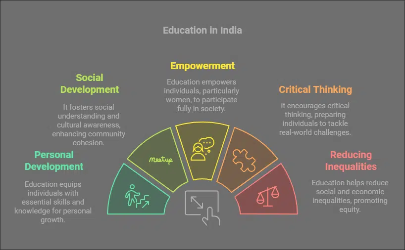 Paragraph on Favorite Food