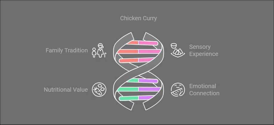 Paragraph on Favorite Food