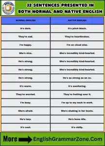 32 sentences presented in both normal and native English