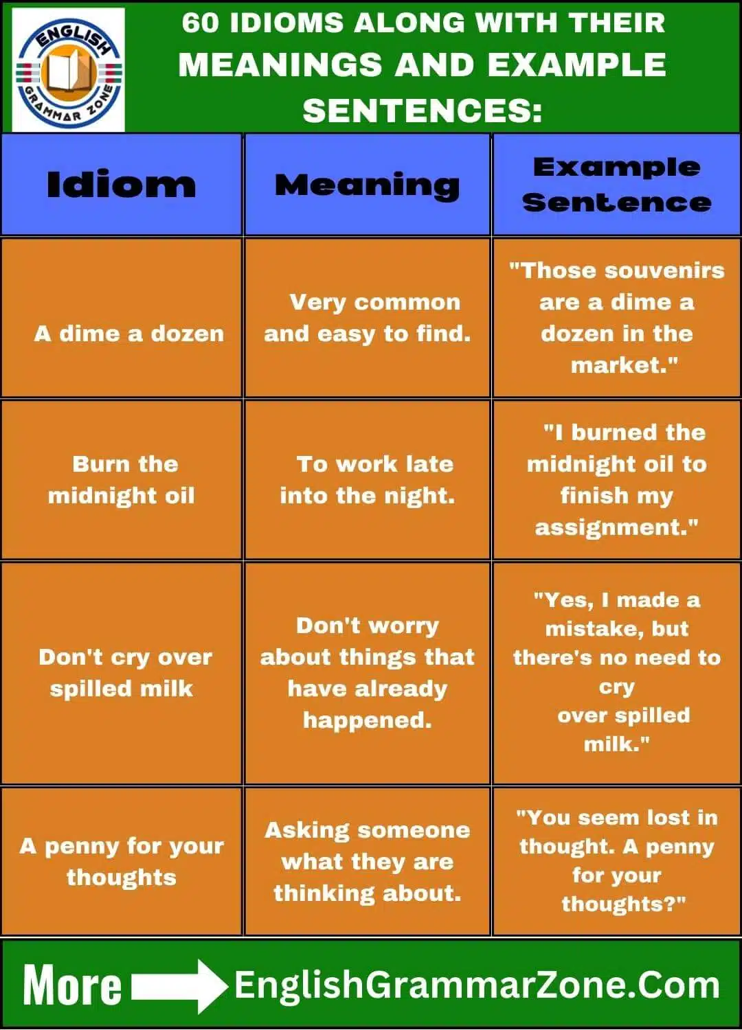 what are the 60 examples of idioms and their meanings.jpg