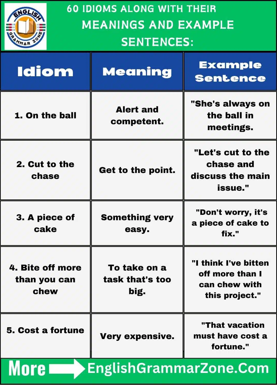 what are the idioms with meaning and sentences.jpg