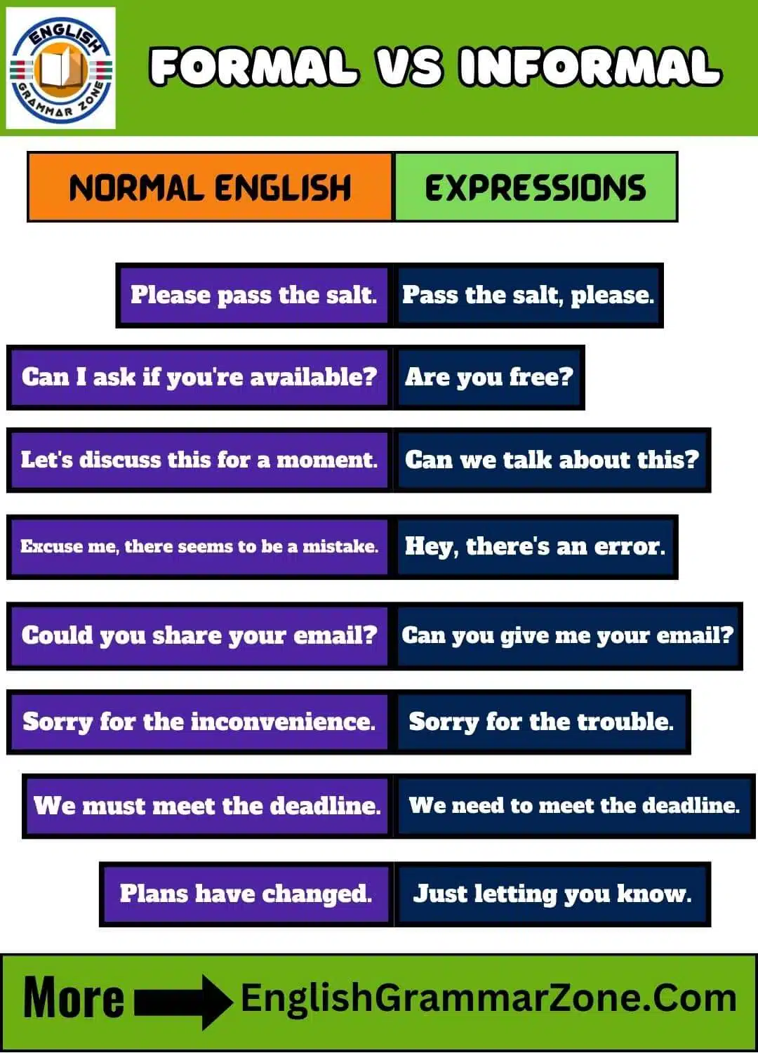 Formal Vs Informal