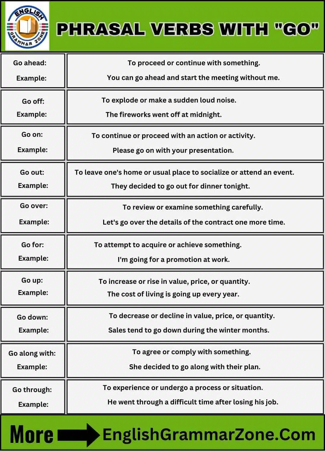 Phrasal-Verbs-with-Go