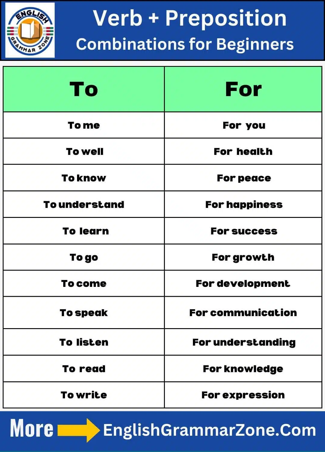Verb-Preposition-Combinations-for-Beginners