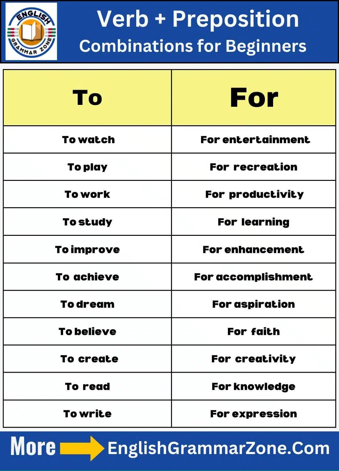 Verb Plus Preposition Combinations