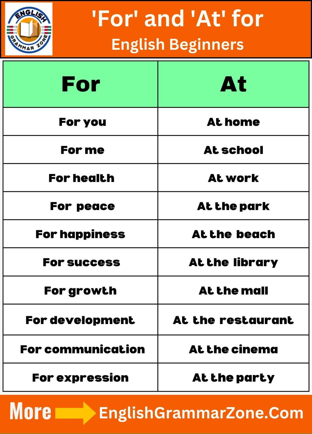 For and at for english beginners exercises
