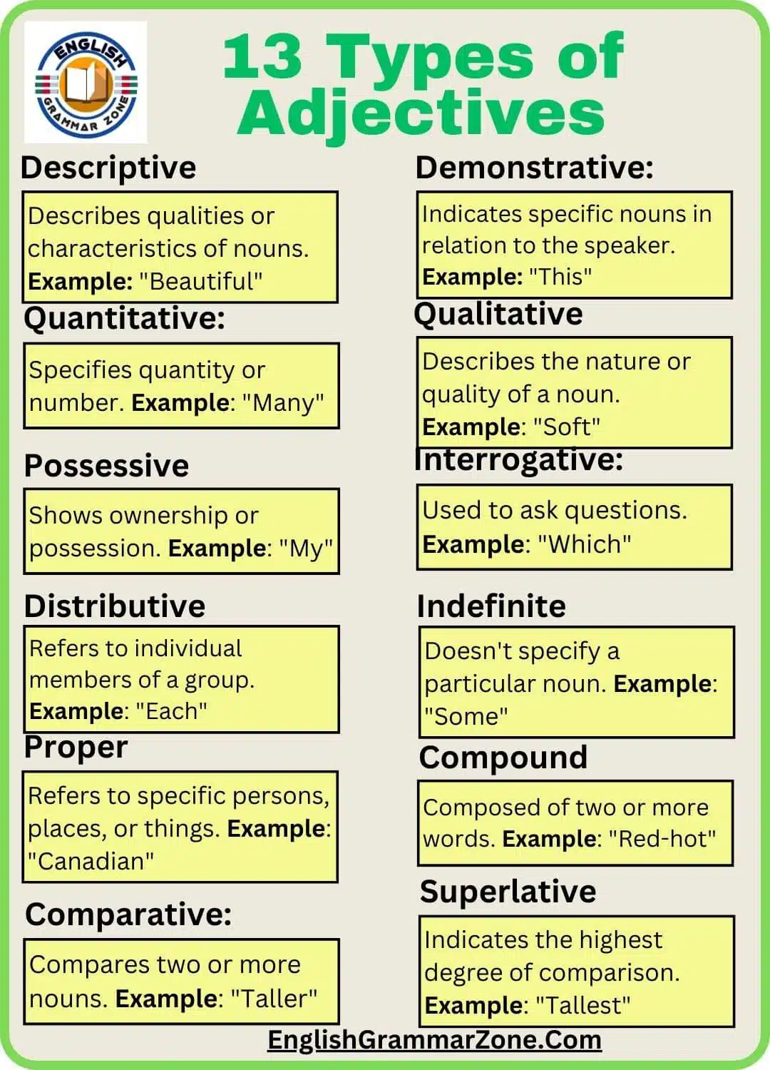 Types of Adjectives and Example
