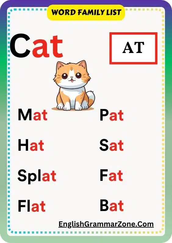 Word Family list With AT