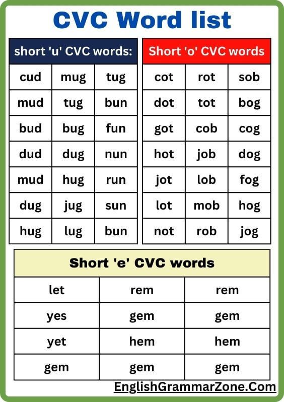 cvc words list with pictures
