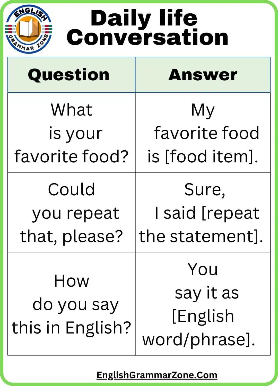 Daily conversation in english for speaking