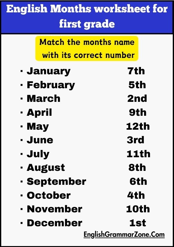 Matching The Month Names And Number