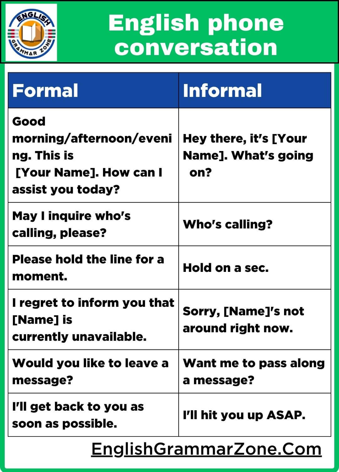 Phrases for English phone Conversations