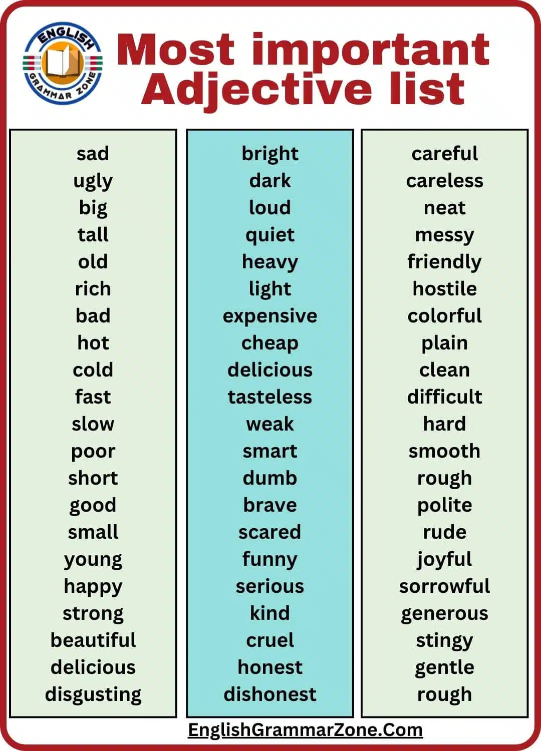 Most important Adjective list