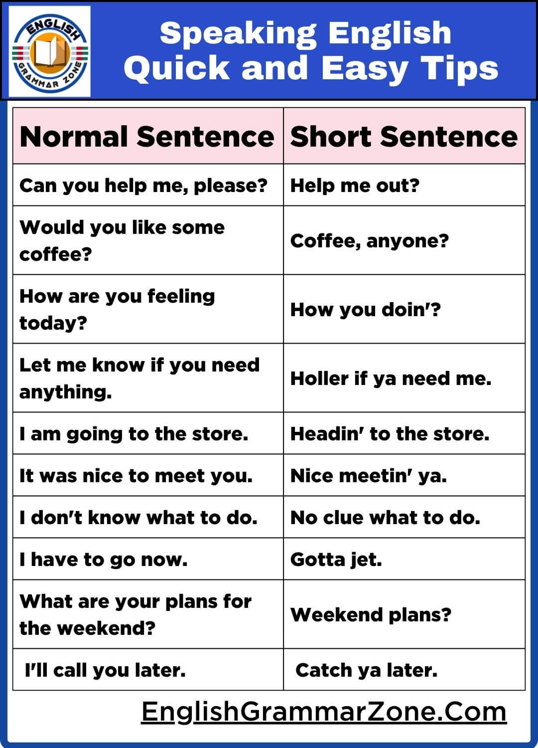 Speaking English Quick and Easy Tips